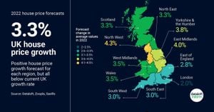 Hamptons Cuts UK House Price Growth Predictions