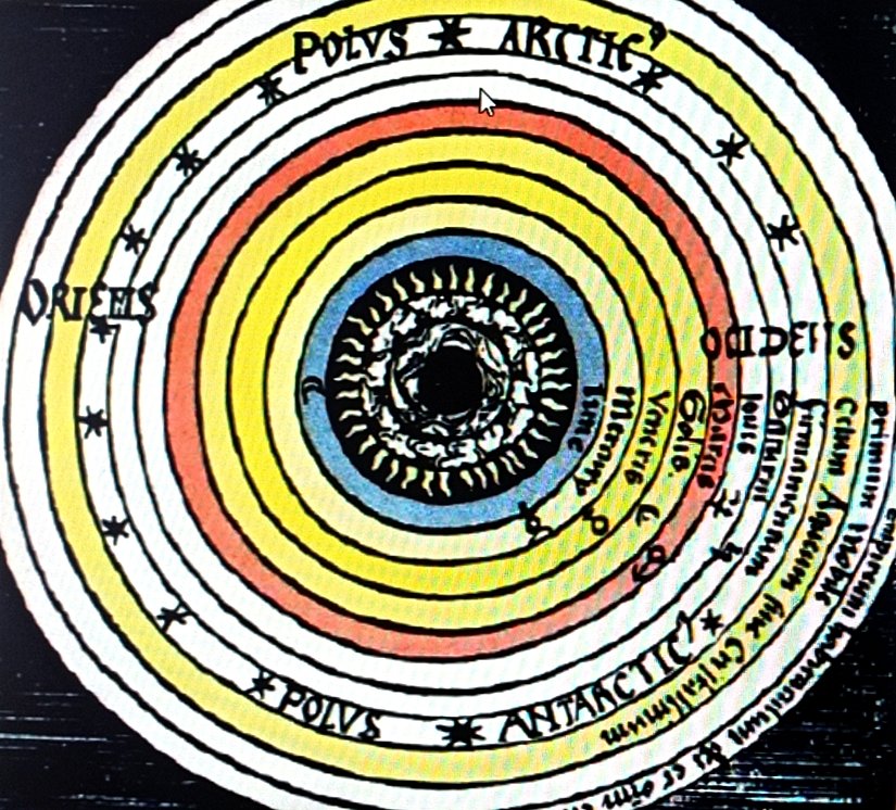 Aristoteles'in Modeli