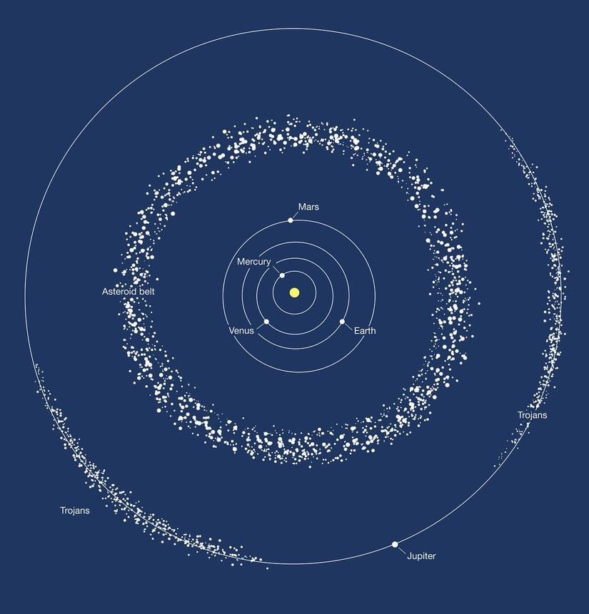 Asteroid Kuşağı