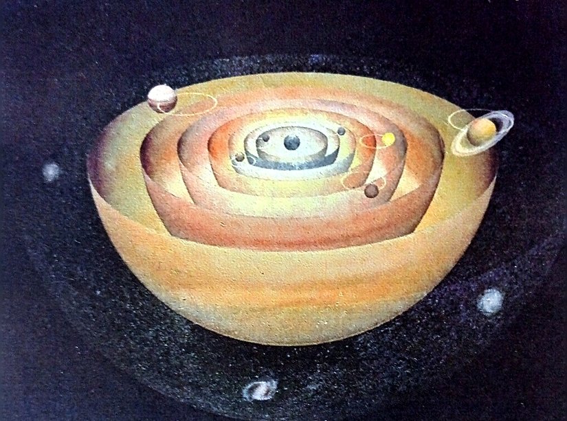 Ptolemaios'un Modeli