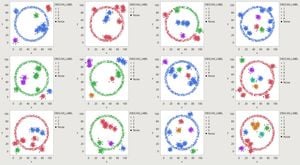 New Clustering Algorithm Enhances Network Intrusion Detection