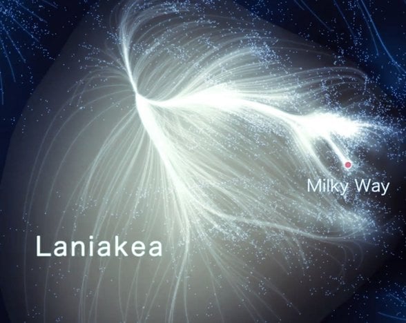 Laniakea Supercluster