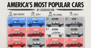 Top Trending U.S. Car Models Captured By Google Trends