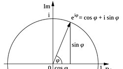 Karmaşık Sayılarda sinus ve kosinus Fonksiyonları