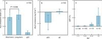 Legacy effects cause systematic underestimation of N2O emission factors - Nature Communications