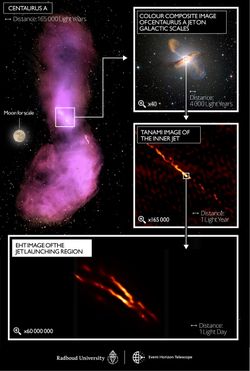EHT, Cen A’daki Kara Delikten Merkezdeki Jeti Çözdü