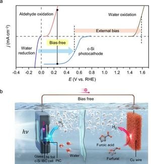 Breakthrough In Hydrogen Production Using Crystalline Silicon