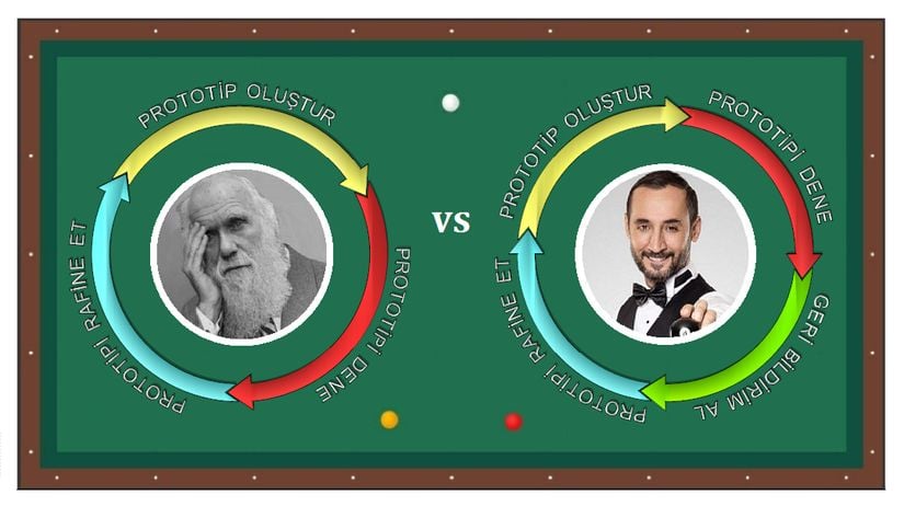 Evrim İterasyonu vs. Öğrenme İterasyonu