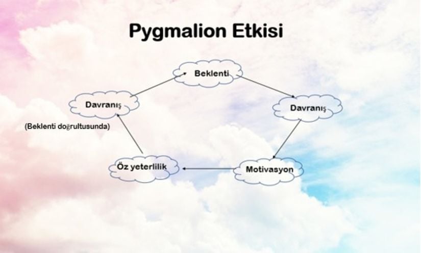 Kendini gerçekleştiren kehanet