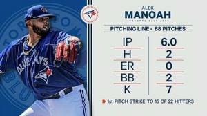 Blue Jays' Manoah Makes Recovery Leap, Swanson Faces Nerve Concern