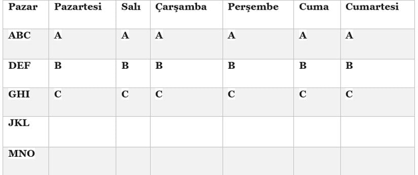 Diğer altı gün ilk üç grubun ilk üyeleri sabittir. (A, B, C)