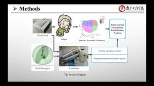 Personalized Robotic Training Redefines Motor Learning Techniques