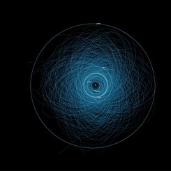  Orbits of Potentially Hazardous Asteroids 
