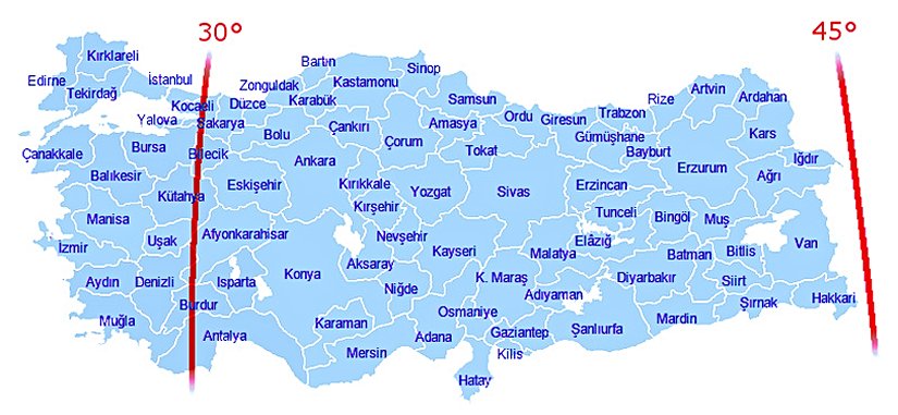 Türkiye'de eskiden uygulanan yaz ve kış saatlerinin dayandığı meridyenler.