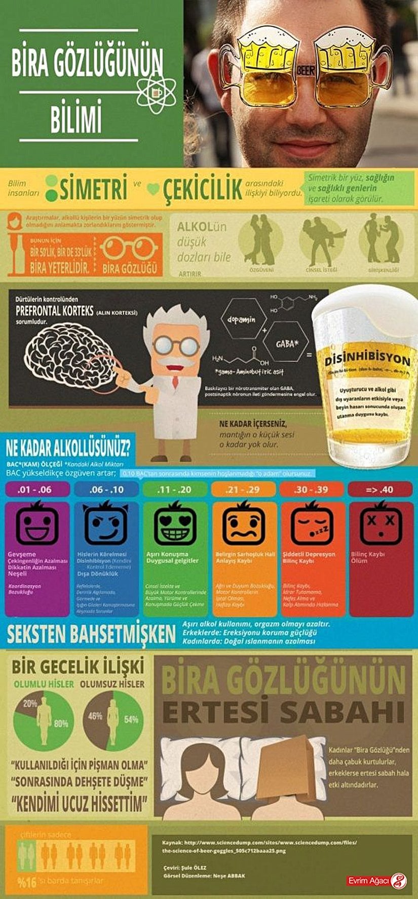 Bira Gözlüğü. Görselin orijinalindeki cinsiyetçi terminolojiye ve görsellere yer verilmemiştir.