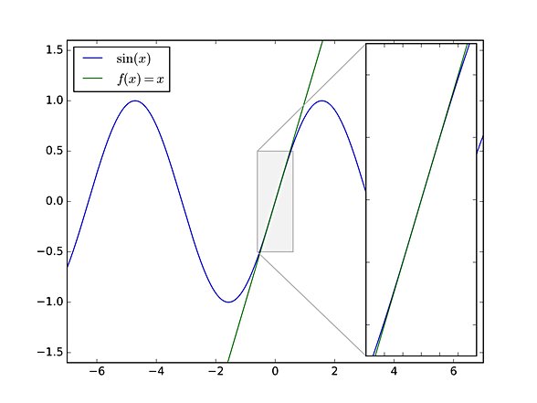 Sinüs için küçük açı yaklaşımının doğruluğu