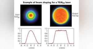 Innovative Optical Element Transforms Laser Beams With Gallium Oxide