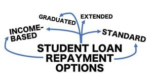 Federal Court Blocks Student Loan SAVE Plan