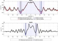 Observational constraints on the strength and depth of the zonal jets on Saturn - Nature Communications