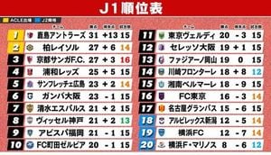Kashima Antlers Extend Winning Streak With Victory Over Fukuoka