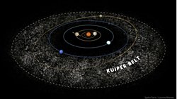 Güneş Sistemi'nin Sınırları