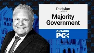 Doug Ford Secures Third Consecutive Majority Win