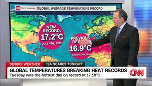 Record Heat Streak Ends But Climate Challenges Loom Ahead