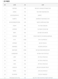 로또 1등 당첨지역, “로또 1171회, 11억 잭팟 주인공은?…경기 하남시 같은 판매점에서 3명 당첨