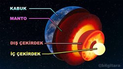 İnmediğimiz dünyanin katmanlari hakkinda nasıl bilgi sahibi oluyoruz?