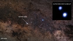 Alpha Centauri Nedir?