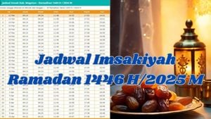 Ramadan 2025 Imsakiyah Schedules Released For Indonesia