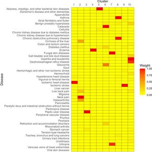 New Study Uncovers Complex Patterns Of Multimorbidity In South Korean Adults