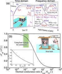 Measuring thermoelectric module properties by time-domain impedance spectroscopy using heat leakage at 300 K - Scientific Reports