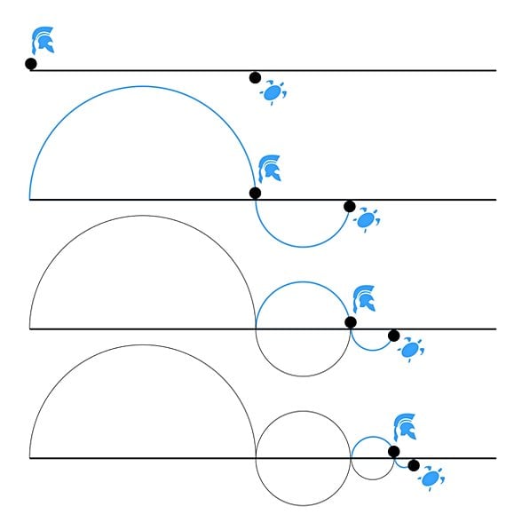 Aşil ve Kaplumbağa