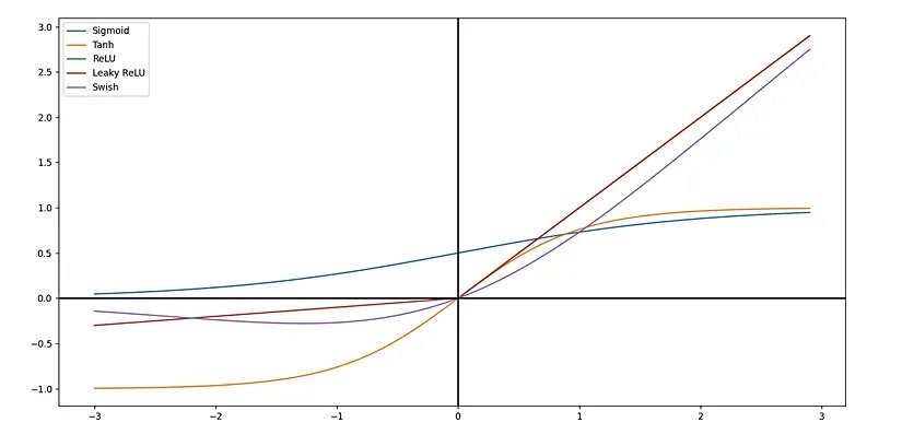 Tüm Ele Aldığım Fonksiyonlar