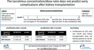 Tackling BK Viruria: Serum Tacrolimus Levels Matter