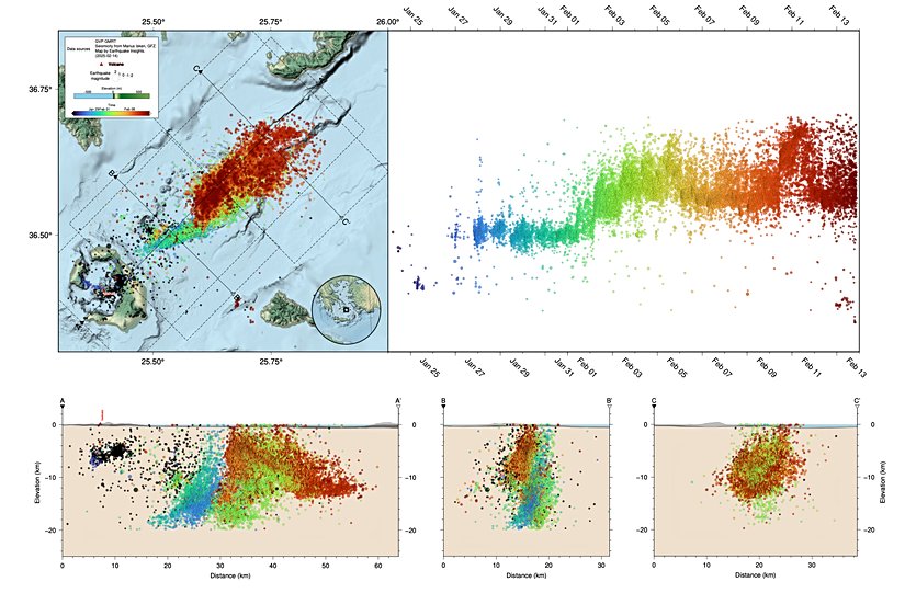 Bölgedeki depremlerin 3 farklı kesitte gösterilmiş zamana ve derinliğe göre değişimleri