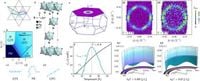 Observation of the spiral spin liquid in a triangular-lattice material - Nature Communications