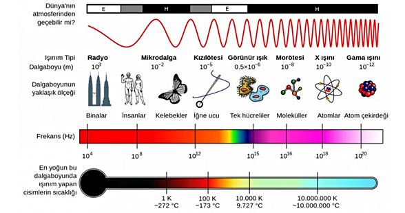 Işığın Spektrumu