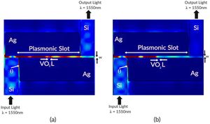 Innovative VO2-Based Dual-Wavelength Plasmonic Switches Transform Telecommunications