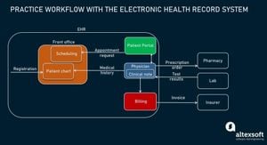 Machine Learning Algorithms Classify Cognitive Performance Among Seniors