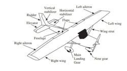 RC Hobide Bilmeniz Gereken Temel Bilgiler