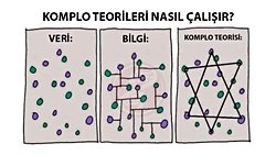 Komplo Teorisi Nedir? Komplo Teorileri Nasıl Çalışır?