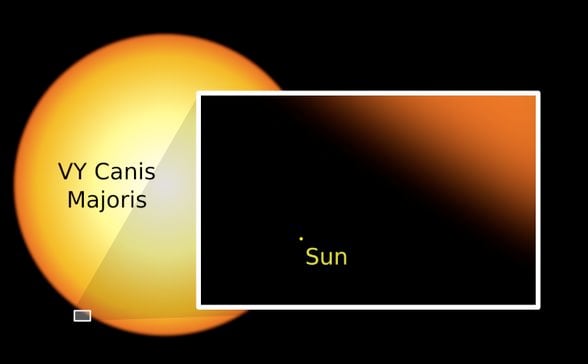 VY Canis Majoris