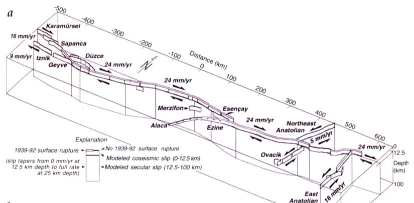 Batı-Orta Karadeniz boyunca uzanan segmanların yıllık hareketlerini ve yönlerini gösteren bir harita...