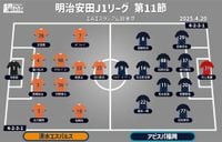 【J1注目プレビュー|第11節:清水vs福岡】前節はともに横浜FMに逆転勝利、福岡は首位を守りたい - 超ワールドサッカー！