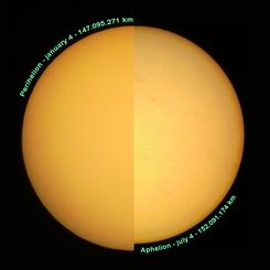 Perihelion and Aphelion