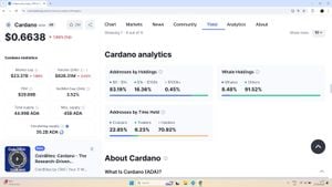 Cardano Price Surges As Market Shifts Towards Bullish Trends