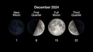 December 2024 Full Moon Brings Clarity And Celestial Insights