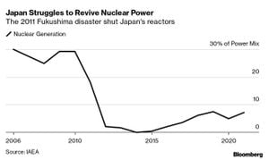 Japan Navigates Energy Security Amid Ukraine War